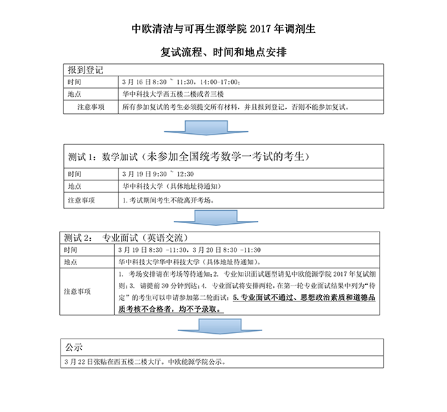 122中欧清洁与可再生能源学院2017年调剂通知-4.png